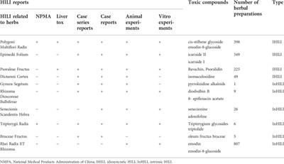 A review of herb-induced liver injury in mainland china